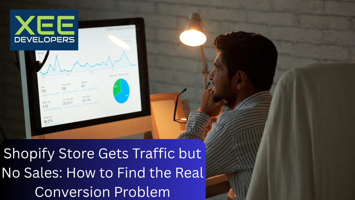 Shopify conversion funnel diagram showing drop-off between visits, add to cart, checkout and purchase